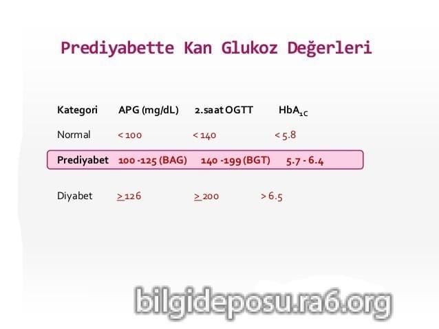 - Bilgideposu Prediyabet ve Prediyabet Belirtileri (Gizli Şeker)