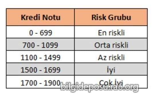 - Bilgideposu - Bilgideposu