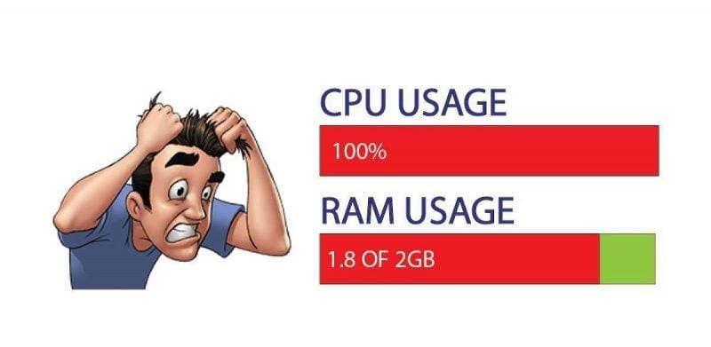 - Bilgideposu Wordpress vps için kaç cpu (işlemci) yeterli
