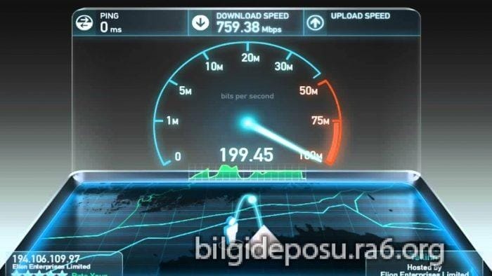 online internet hiz testi - Bilgideposu