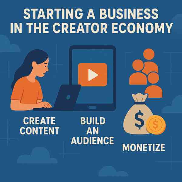 Starting a Business in the Creator Economy
